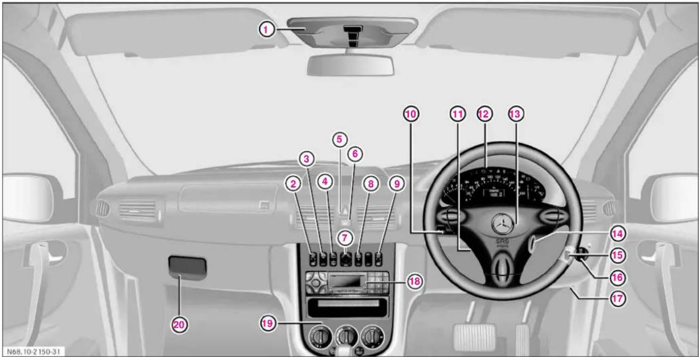 Mercedes-Benz Vaneo (2004) - 運転する前に - 1