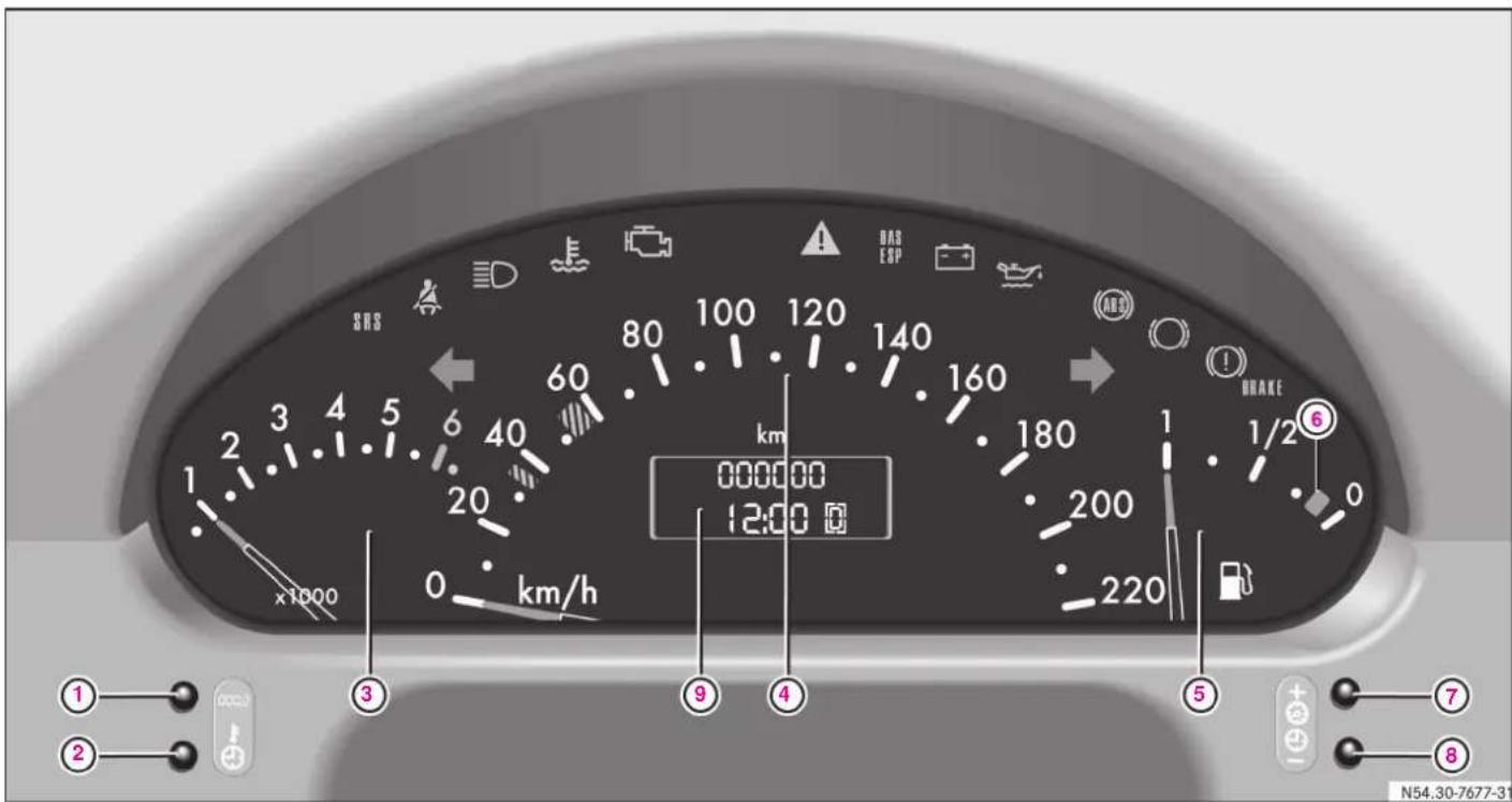 Mercedes-Benz Vaneo (2004) - 運転する前に - 1