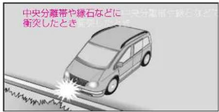 Mercedes-Benz Vaneo (2004) - SRSエアバッグ - 8