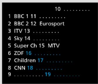 10 ...... 1 BBC 1 11 ...... 2 BBC 2 12 Eurosport 3 ITV 13 ...... 4 Sky 14 ...... 5 Super Ch 15 MTV 6 ZDF 16 ...... 7 Children 17 ...... 8 CNN 18 ...... 9 ........ 19 ......