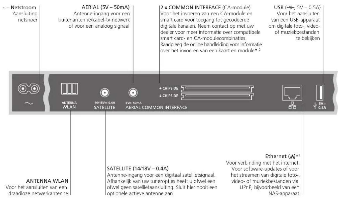~ - Netstroom Aansluiting netsnoer AERIAL (5V - 50mA) Antenne-ingang voor een buitenantenne/kabel-tv-netwerk of voor een analoog signaal 2 x COMMON INTERFACE (CA-module) Voor het invoeren van een CA-module en smart card voor toegang tot gecodeerde digitale kanalen. Neem contact op met uw dealer voor meer informatie over compatibele smart card- en CA-modulecombinaties. Raadpleeg de online handleiding voor informatie over het invoeren van een kaart en module* ² USB (→, 5V - 0.5A) Voor het aansluiten van een USB-apparaat om digitale foto-, video- of muziekbestanden te bekijken ANTENNA WLAN 14/18V = 0.4A SATELLITE 5V = 50mA AERIAL COMMON INTERFACE 5V = 0.5A ANTENNA WLAN Voor het aansluiten van een draadloze netwerkantenne SATELLITE (14/18V - 0.4A) Antenne-ingang voor een digitaal satellietsignaal. Afhankelijk van uw tuneropties heeft u ofwel een ofwel geen satelliaansluiting. Sluit hier nooit een optionele actieve antenne aan Ethernet (*) Voor verbinding met het internet. Voor software-updates of voor het streamen van digitale foto-, video- of muziekbestanden via UPnP, bijvoorbeeld van een NAS-apparaat