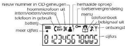 nieuw nummer in CID-geneugen hoornmicrofoon uit intern/extern/overleg telefoon in gebruik batterij meer cijfers haerhaalde oproep toetsenvergrendeling menu telefoonboek belsignaal uit ontvangst cijfers