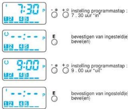 7:30 P 12 45 - * + o instelling programmastap : 7 . 30 uur "in" O - : - - P 12 45 E bevestigen van ingesteld(e) bevel(en) 9:00 P 12 45 - * + o instelling programmastap : 9 . 00 uur "uit" I - : - - P 12 45 E bevestigen van ingesteld(e) bevel(en)