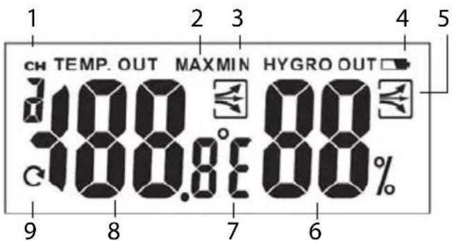 GlobalTronics GT-WS-11S - OUT - 1