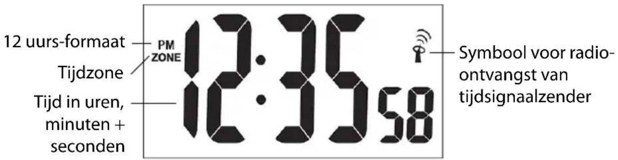 12 uurs-formaat Tijdzone PM ZONE 12:35:58 Tijd in uren, minuten + seconden Symbool voor radio- ontvangst van tijdsignaalzender