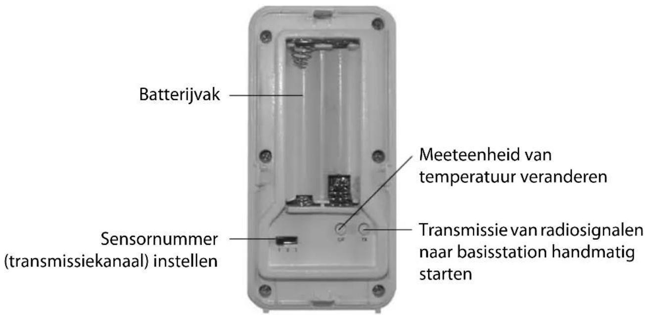 Batterijvak Meeteenheid van temperatuur veranderen Transmissie van radiosignalen naar basisstation handmatig starten Sensornummer (transmissiekanaal) instellen