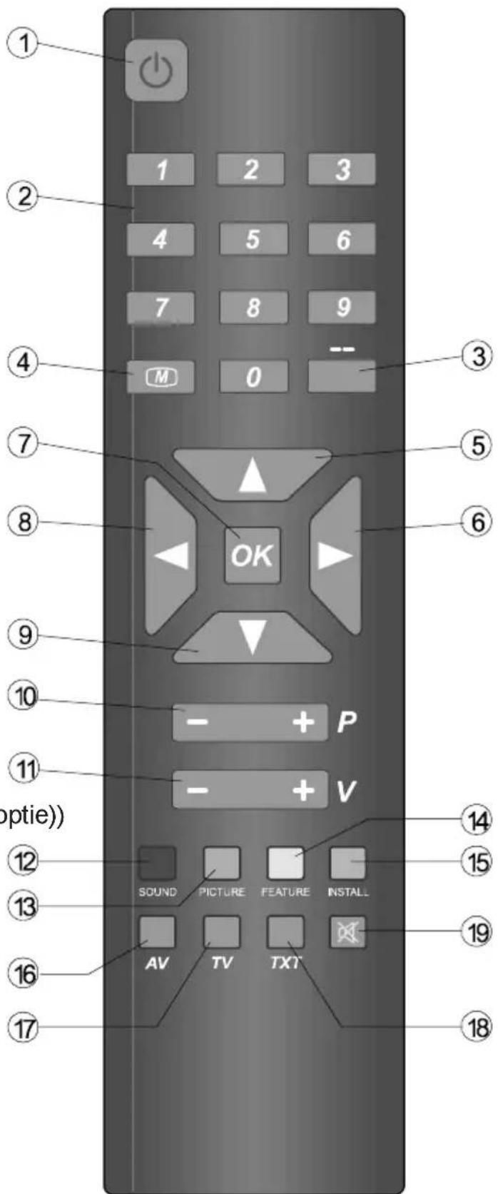 1 2 3 4 5 6 7 8 9 M 0 -- ③ ⑤ ⑥ ⑦ ⑧ OK ⑨ ⑩ - + P ⑪ - + V (optie)) ⑫ ⑬ ⑭ SOUND PICTURE FEATURE INSTALL ⑮ AV TV TXT ⑯ ⑰ ⑱ ⑲ ⑳ ⑴