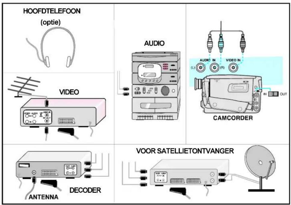 HOOFDTELEFOON (optie) AUDIO CAMCORDER VIDEO ANTENNA DECODER VOOR SATELLIETONTVANGER
