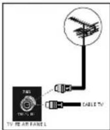 TV: 10 AR PANEL Switch Cable TV