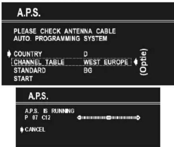 A.P.S. PLEASE CHECK ANTENNA CABLE AUTO. PROGRAMMING SYSTEM COUNTRY D CHANNEL TABLE WEST EUROPE STANDARD BG START (Optie) A.P.S. A.P.S. IS RUNNING P 07 C12 CANCEL