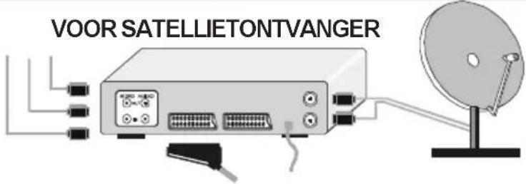 VESTEL 1420 - Randapparatuur aansluiten - 5