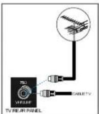 TV REER PANEL TV VOLTAGE CABLETV