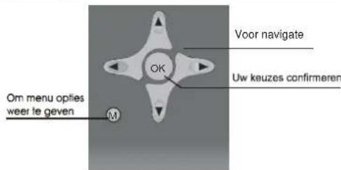 Voor navigate Uw keuzes confirmeren OM menu opties weer te geven M OK