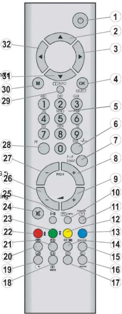 1 2 3 4 5 6 7 8 9 10 11 12 13 14 15 16 17 18 19 20 21 22 23 24 25 26 27 28 29 30 31 32 M INFO OK SELECT ABC DEF GHI 1 2 3 JKL MNO PCH 4 5 6 STU VWX VZ 7 8 9 PP 0 P<P SWAP P/CH + - - - - - - - - - - - - - - - - - - - - - - - - - - - - - - - - - - - - - - - - - - - - - - - - - - - - - - - - - - - - - - - - - - - - - - - - - - - - - - - - - - - - - - - - - - - - - - - - -