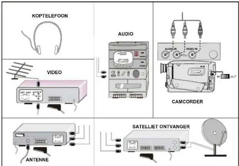 KOPTELEFOON AUDIO CAMCORDER VIDEO ANTENNE SATELLIET ONTVANGER