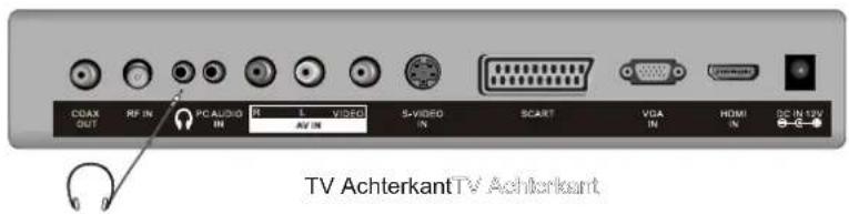 CDAX OUT RF IN PC AUDIO IN R L VIDEO AVI IN S-VIDEO IN SCART VGA IN HDMI IN DC IN 12V G TV Achterkant TV Achterkant