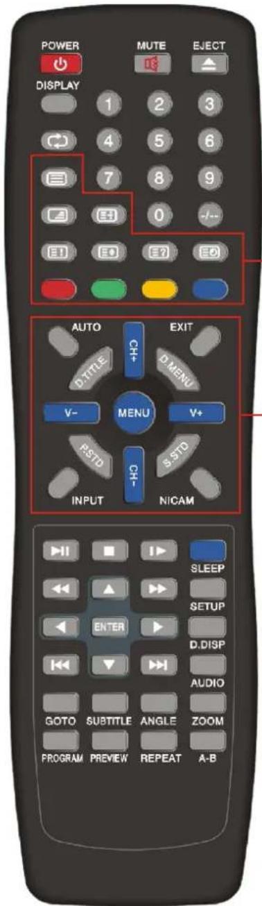 POWER MUTE EJECT DISPLAY 1 2 3 4 5 6 7 8 9 0 -/-- E1 E2 E3 E4 AUTO CH+ EXIT D-TITLE D-MENU V- MENU V+ RSTD S.STD CH- INPUT NICAM SLEEP ENTER D.DISP AUDIO GOTO SUBTITLE ANGLE ZOOM PROGRAM PREVIEW REPEAT A-B