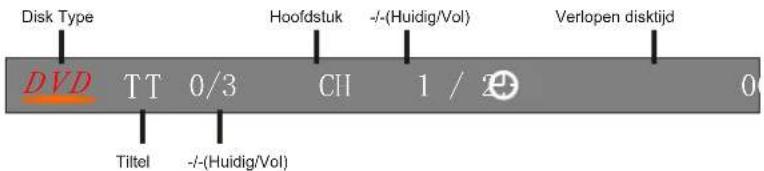 Disk Type DVD TT 0/3 CH 1 / 29 0 Tiltel -/(Huidig/Vol) Hoofdstuk -/(Huidig/Vol) Verlopen disktijd