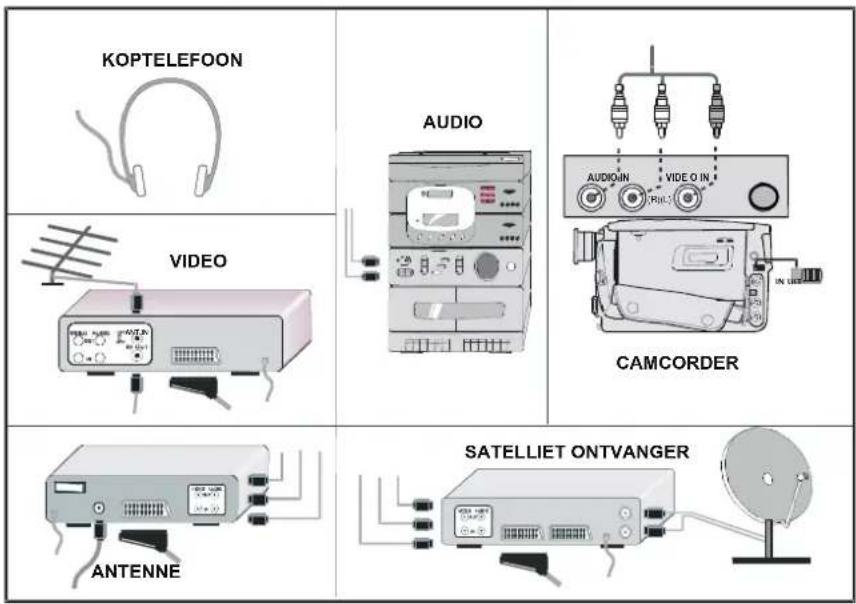 KOPTELEFOON AUDIO CAMCORDER VIDEO ANTENNE SATELLIET ONTVANGER