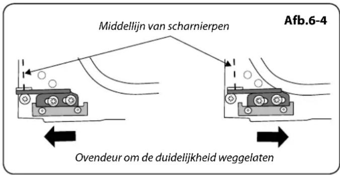 FALCON Professional Deluxe 100 - De ovendeur is slecht gealigneerd - 2