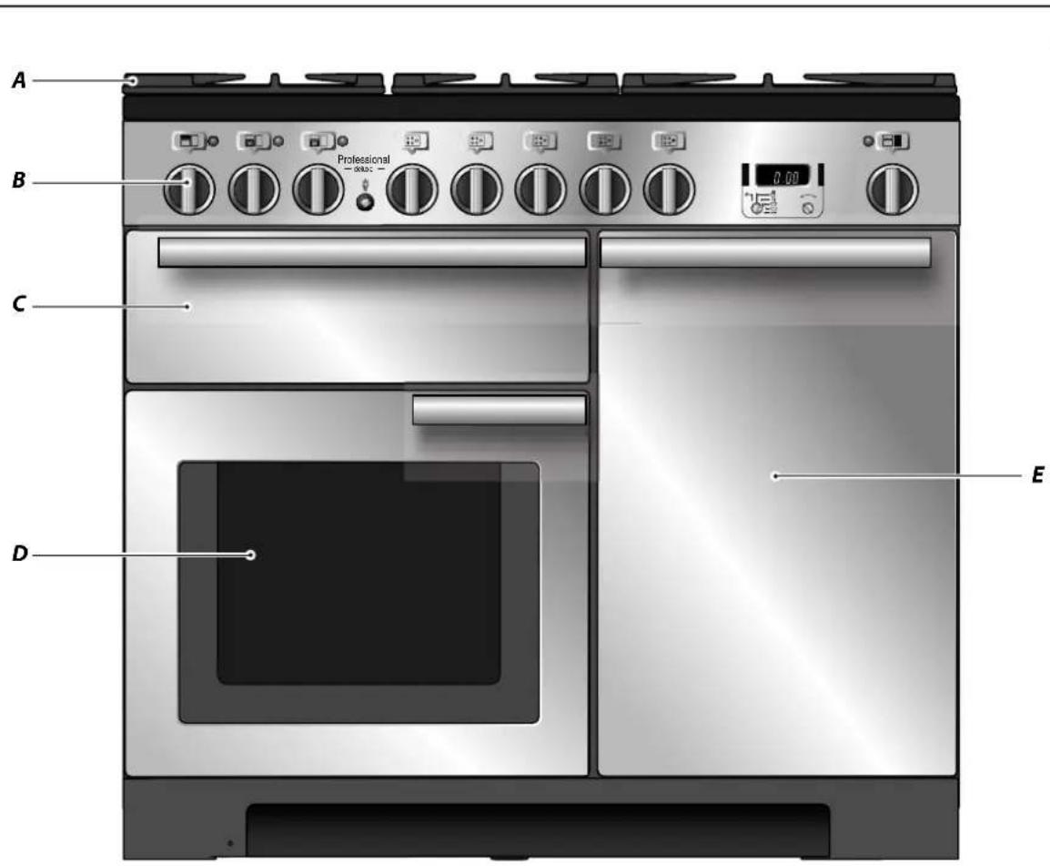 FALCON Professional Deluxe 100 - Overzicht Fornuis - 1