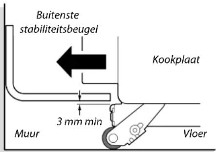 FALCON Professional Deluxe 100 - Controleer na afloop of het apparaat elektrisch veilig en gasdicht is. - 3