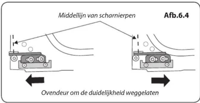 FALCON Nexus 100 - De ovendeur is slecht gealigneerd - 2