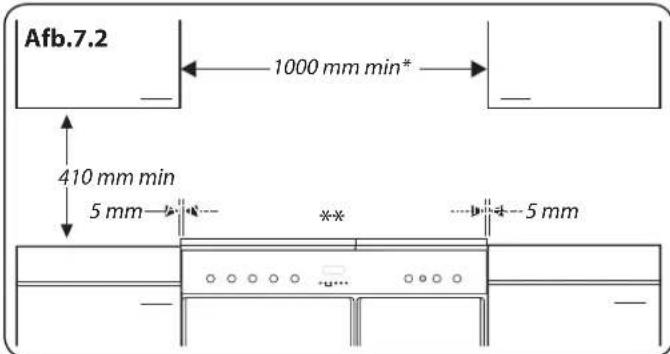 FALCON Nexus 100 - Controleer na afloop of het apparaat elektrisch veilig en gasdicht is. - 2