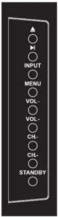 INPUT MENU VOL- VOL+ CH- CH+ STANDBY