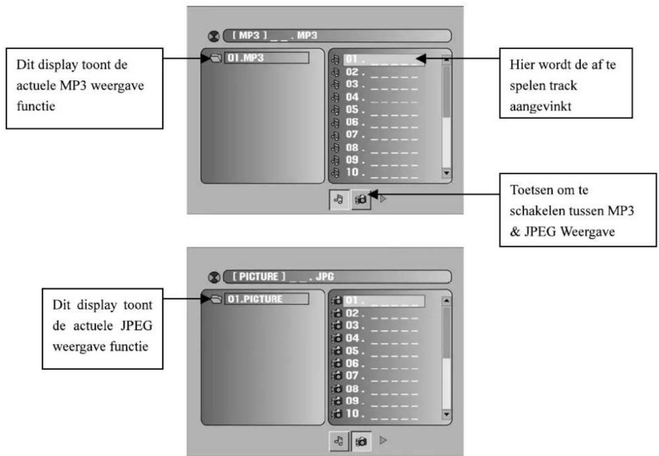 [MP3] _.MP3 01.MP3 Hier wordt de af te spelen track aangevinkt Toetsen om te schakelen tussen MP3 & JPEG Weergave [PICTURE] _.JPG 01.PICTURE Dit display toont de actuele MP3 weergave functie Dit display toont de actuele JPEG weergave functie