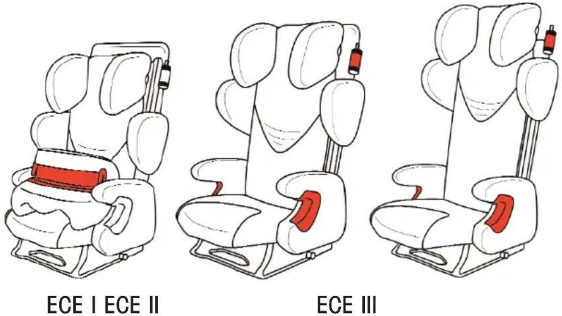 RECARO Start - Gebruiksaanwijzing - 1
