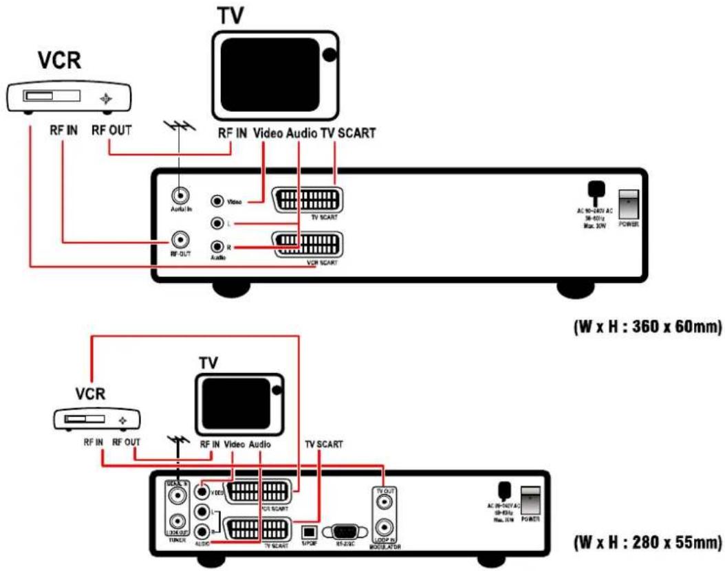 VCR RF IN RF OUT TV RF IN Video Audio TV SCART Audio In Video TV SCART RF-OUT Audio VCR SCART AC 90-467 AC 38-601g Max. 10W POWER (W x H : 360 x 60mm) VCR RF IN RF OUT TV RF IN Video Audio TV SCART TUNCR VIDEO TV SCART S/POR RS-25C LOOP IN BOOTLABOR AC 90-467 AC 38-601g Max. 10W POWER (W x H : 280 x…