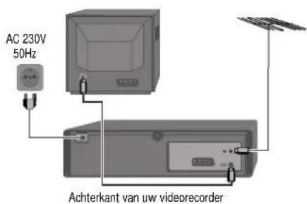 AC 230V 50Hz Achterkant van uw videorecorder