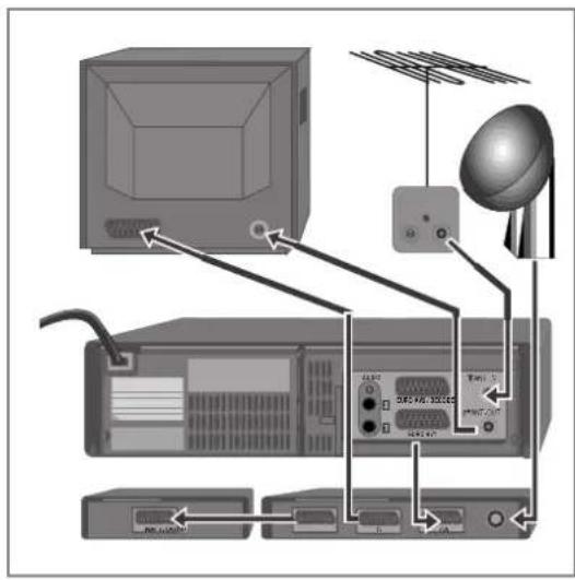 PROLINE SVN9800S - Decoder aansluiten - 2