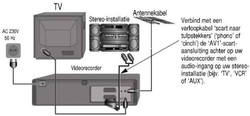 TV Stereo-installatie Antennekabel AC 230V 50 Hz Videorecorder Verbind met een verloopkabel 'scart naar tulpstekkers' ('phono' of 'cinch') de 'AV1'-scart-aansluiting achter op uw videorecorder met een audio-ingang op uw stereo-installatie (bijv. 'TV', 'VCR' of 'AUX').