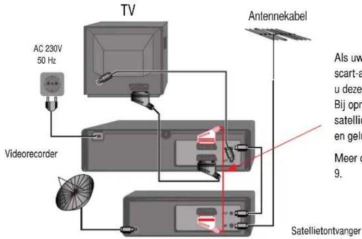 TV AC 230V 50 Hz Antennekabel Videorecorder Als uw scart-a u deze Bij opn satellie en gelu Meer o 9. Satellietontvanger