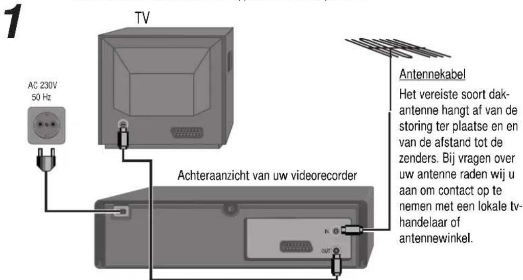 1 AC 230V 50 Hz TV Achteranzicht van uw videorecorder Antennekabel Het vereiste soort dak- antenne hangt af van de storing ter plaatse en en van de afstand tot de zenders. Bij vragen over uw antenne raden wij u aan om contact op te nemen met een lokale tv- handelaar of antennewinkel.