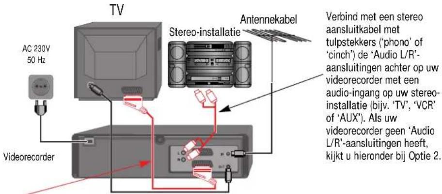 TV AC 230V 50 Hz Videorecorder Stereo-installatie Antennekabel Verbind met een stereo aansluitkabel met tulpstekkers ('phono' of 'cinch') de 'Audio L/R'. aansluitingen achter op uw videorecorder met een audio-ingang op uw stereo- installatie (bijv. 'TV', 'VCR' of 'AUX'). Als uw videorecorder geen 'Audio L/R'-aansluitingen heeft, kijkt u hieronder bij Optie 2.
