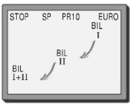 STOP SP PR10 EURO BIL I BIL II BIL I+II