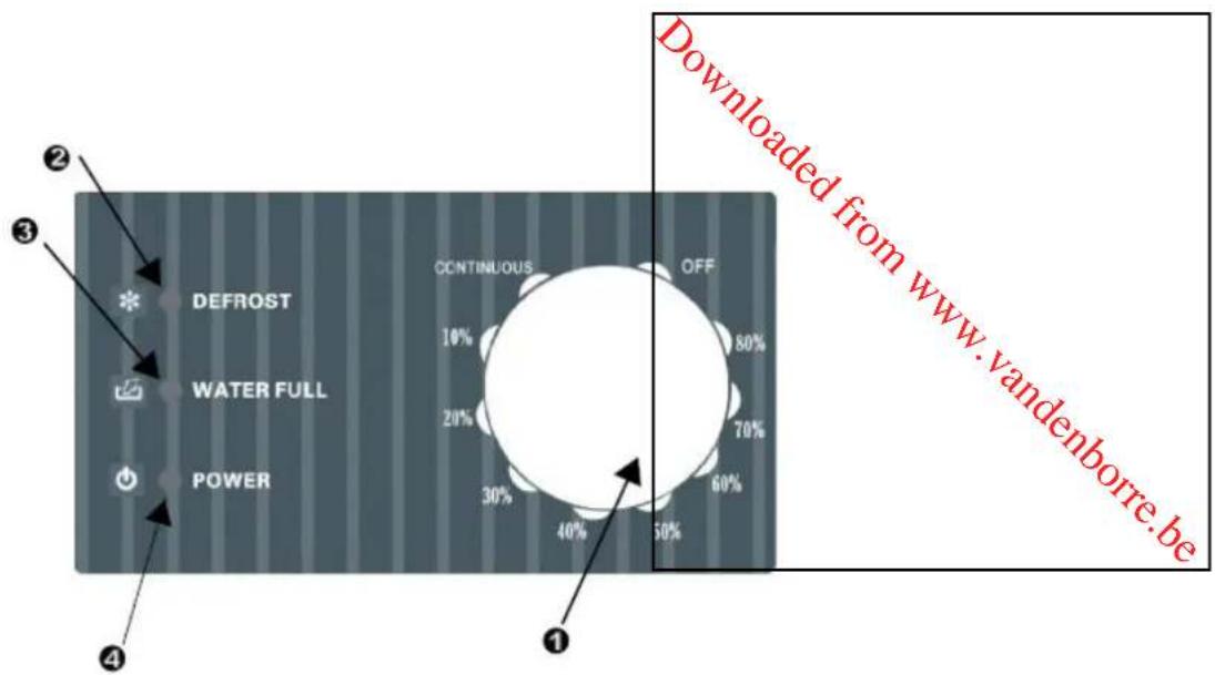 PROLINE DH10 - Veilig gebruik en verzorging van uw apparaat - 2