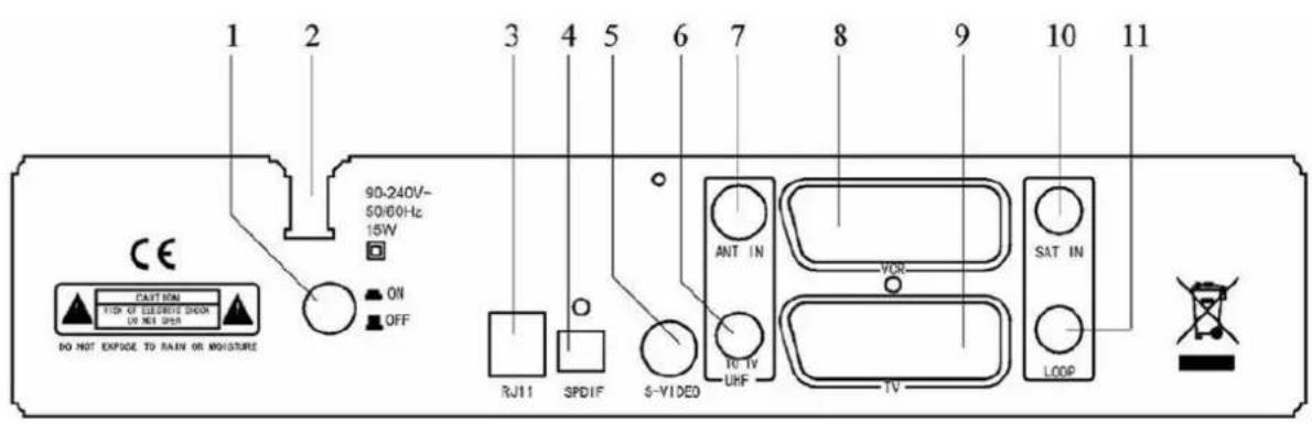 1 2 90-240V~ 50/60Hz 15W ON OFF DO NOT EXPIDE TO RAIN OR MOISTURE CAUTION RICH OF ELECTRIC DRAIN DO NOT OPEN 3 4 5 6 7 8 9 10 11 ANT IN VOR S-VIDEO TO TV UKF SAT IN LOOP