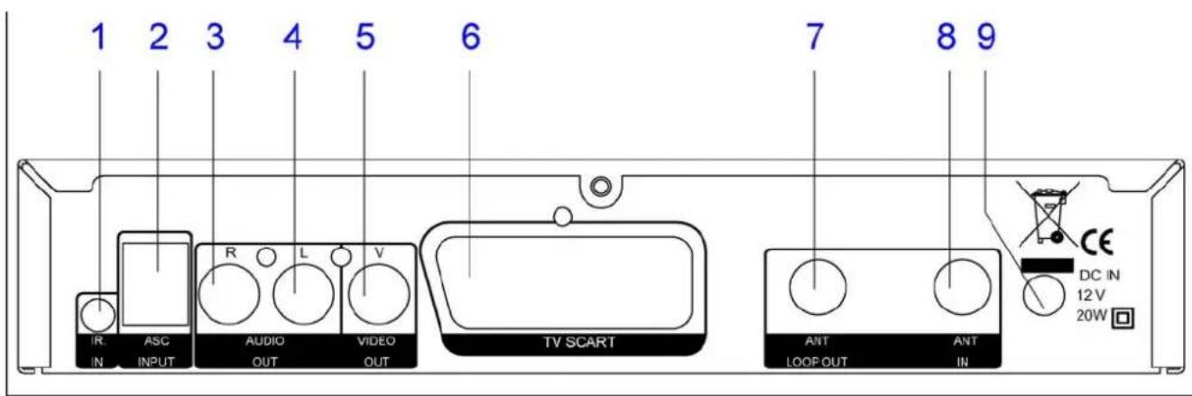 1 2 3 4 5 6 IR. ASC V IN INPUT AUDIO OUT VIDEO OUT TV SCART 7 8 9 ANT ANT LOOP OUT IN CE DC IN 12V 20W