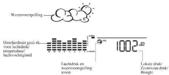 Cresta WXR980 - Luchtdruk en weersvoorspelling stand - 1