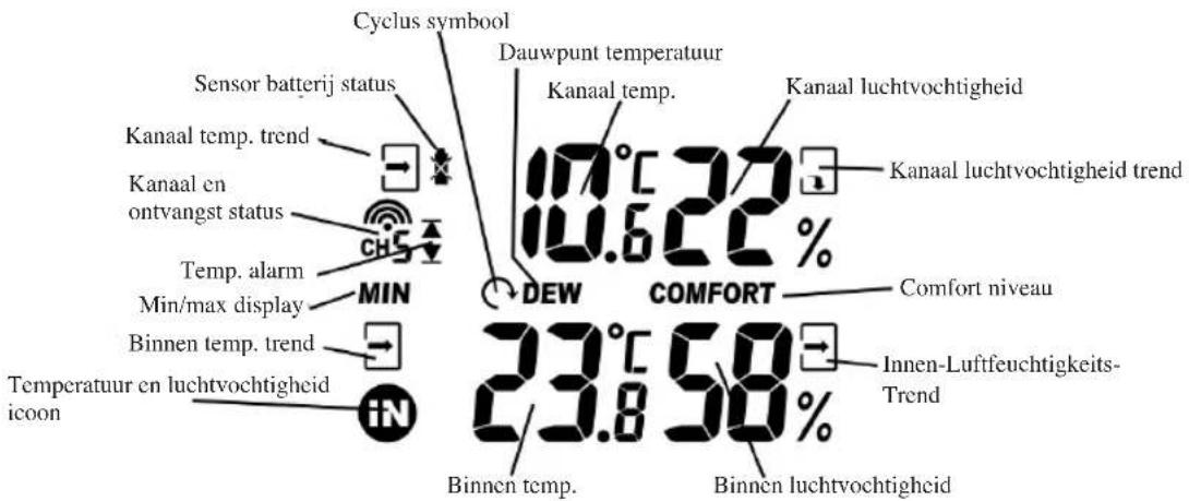 Cresta WXR-815 - Temperatuur en luchtvochtigheid stand - 1