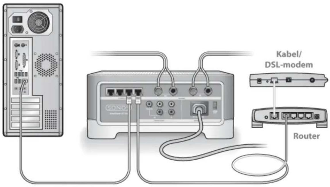 Kabel/ DSL-modem Router