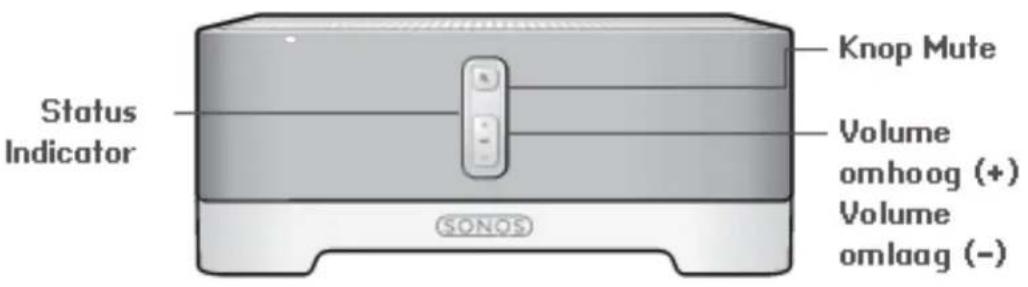 Status Indicator Konop Mute Volume omhoog (+) Volume omlaag (-) SONOS