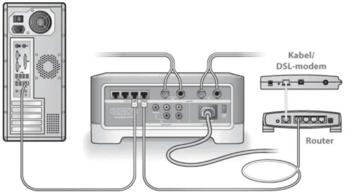Kabel/ DSL-modem Router