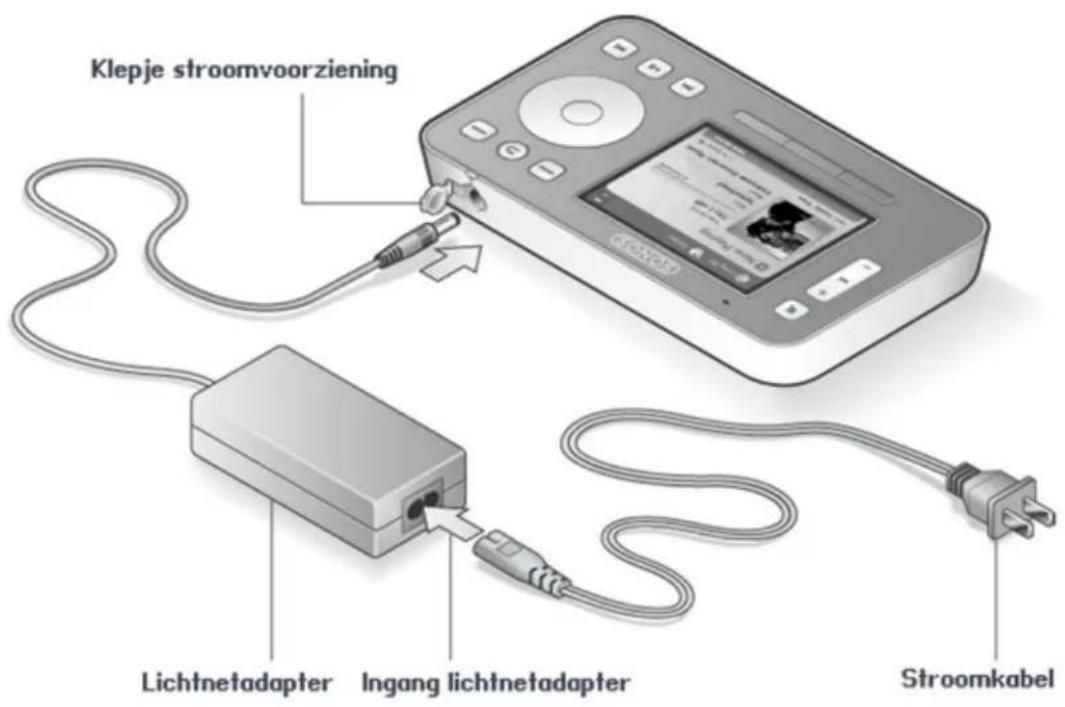 Klepje stroomvoorziening Lichtnetadapter Ingang lichtnetadapter Stroomkabel