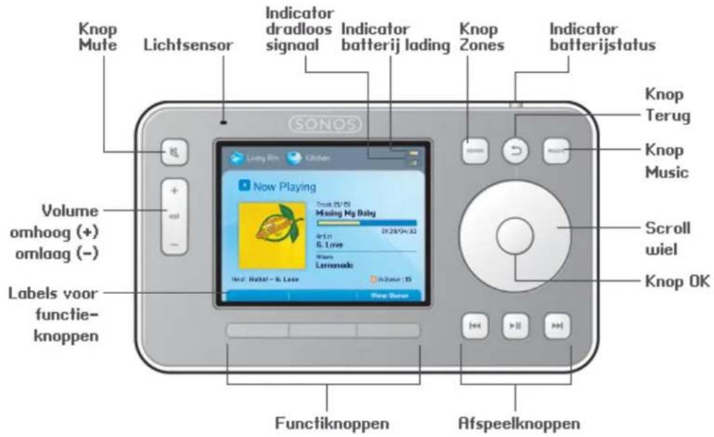 Knop Mute Lichtsensor Indicator dradloos signal Indicator batterij lading Knop Zones Indicator batterijstatus Volume omhoog (+) omlaag (-) Labels voor functie-knoppen Now Playing Truck 25/25 Mising Ng Baby Jan: 01:28/04:32 S. Love Wams Lemonade Inf: Habel - S. Love Functiknoppen Afspeelknoppen Knop Terug Knop Music Scroll wiel Knop OK