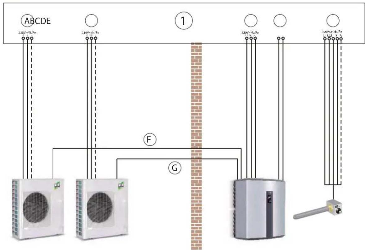 ABCDE 230V-/N/Pe 230V-/N/Pe 230V-/N/Pe 400V/3-/N/Pe L1 L2E N P ① F G